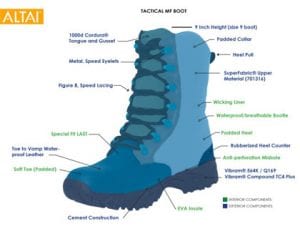 Waterproof Tactical Boot Technology